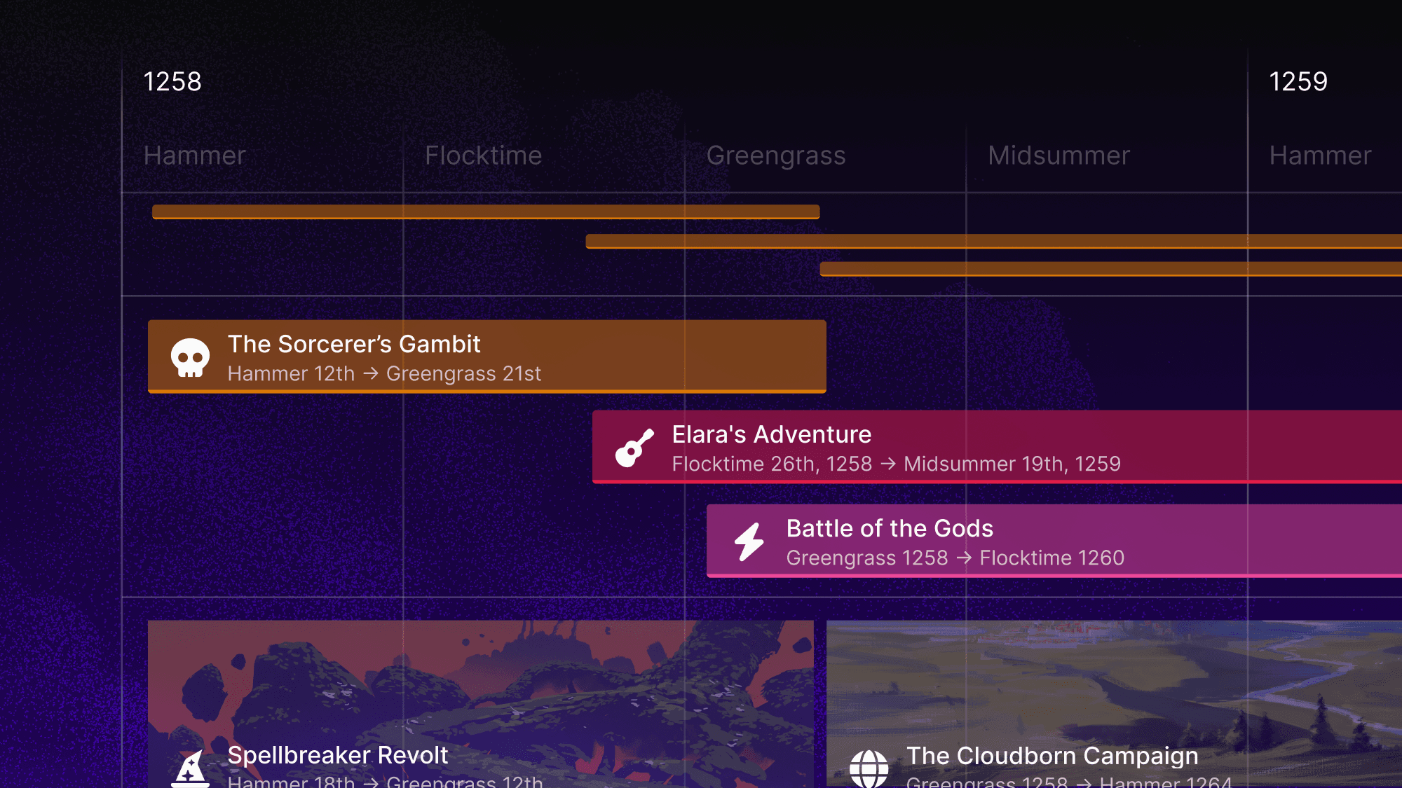 A screenshot from LegendKeeper's Timelines feature in gantt view.